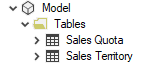 Search results for sales* in By Parent mode