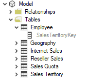 Search results for sales* in By Child mode