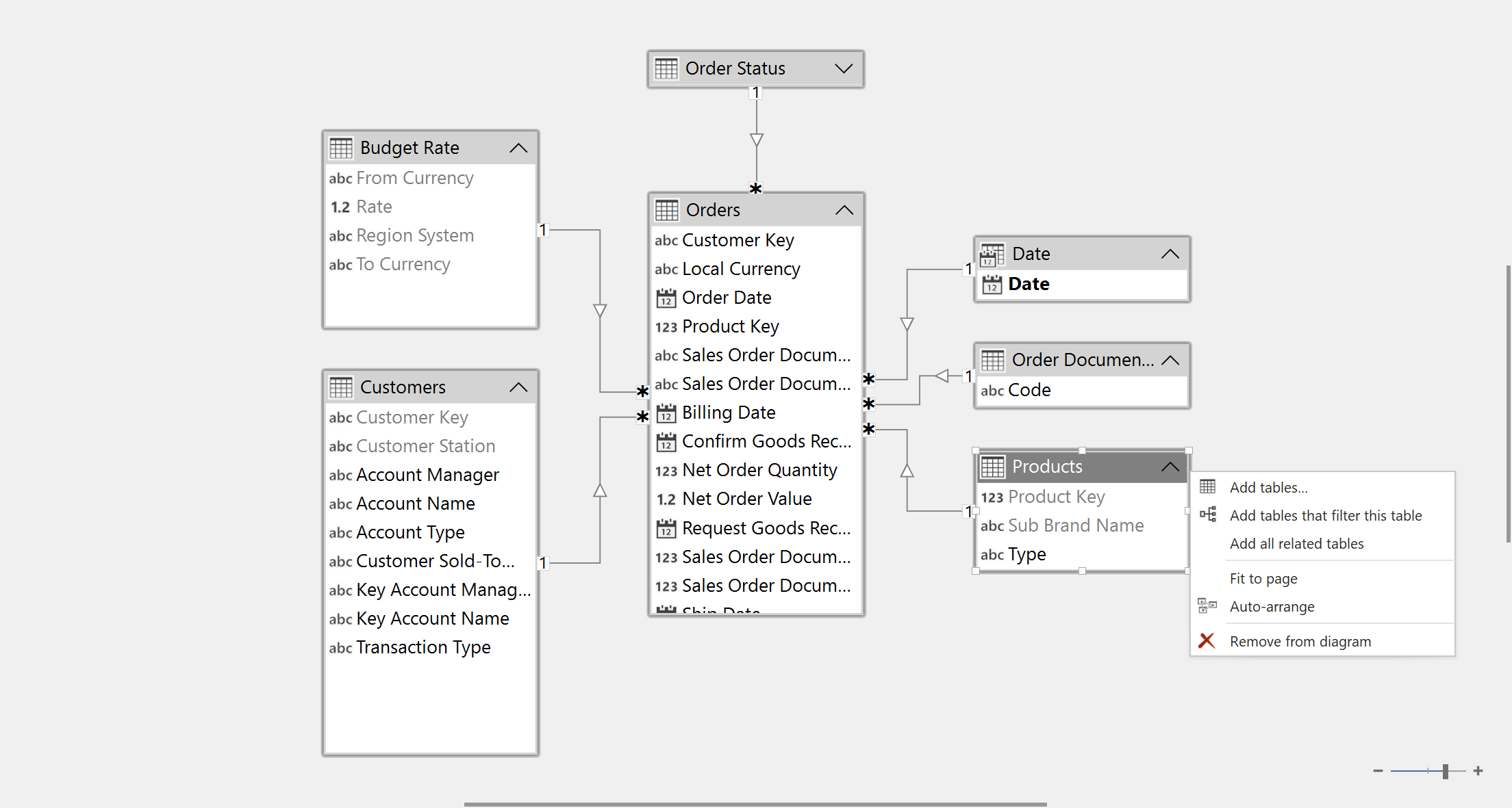 Easily add related tables